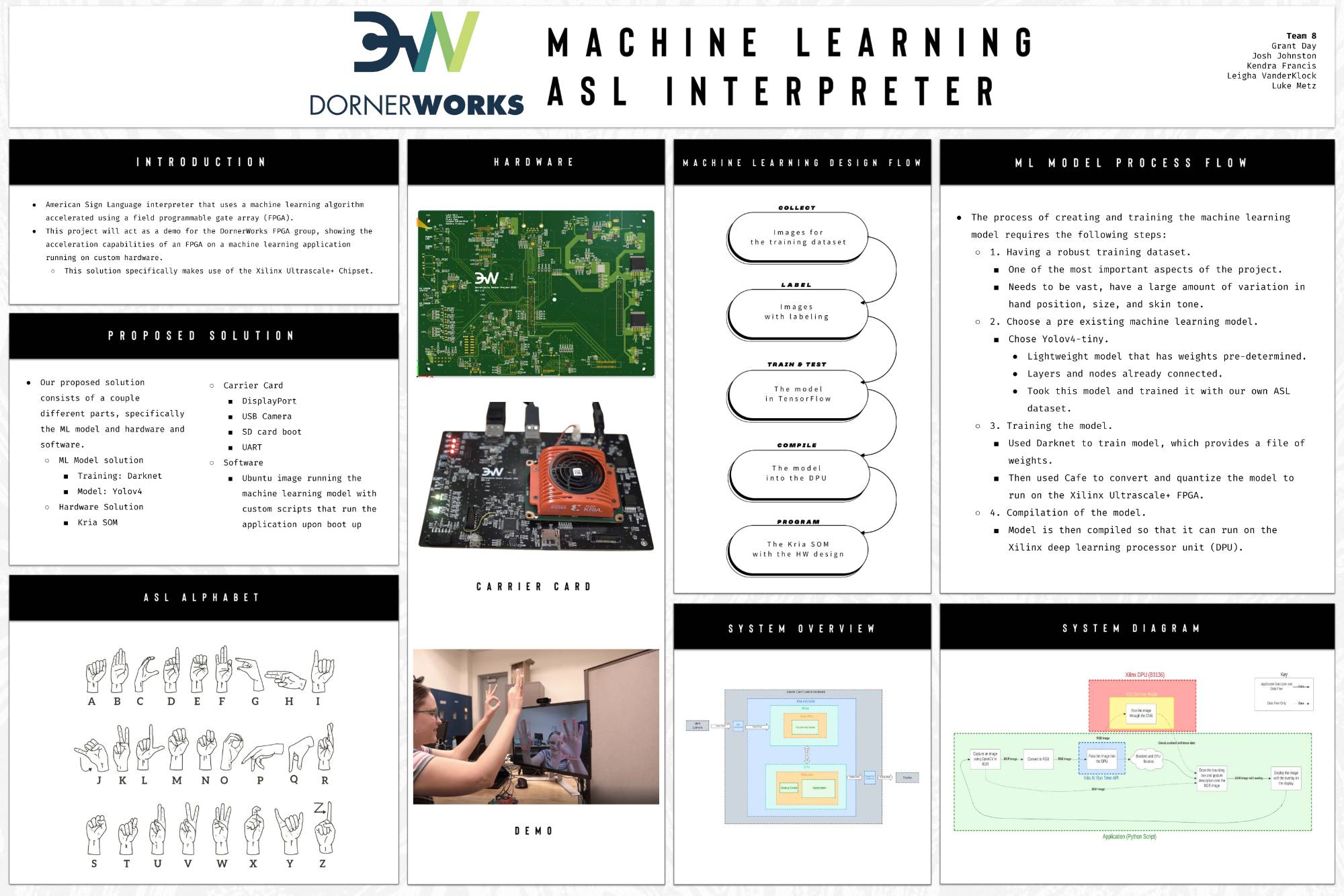 team 8's poster presentation thumbnail